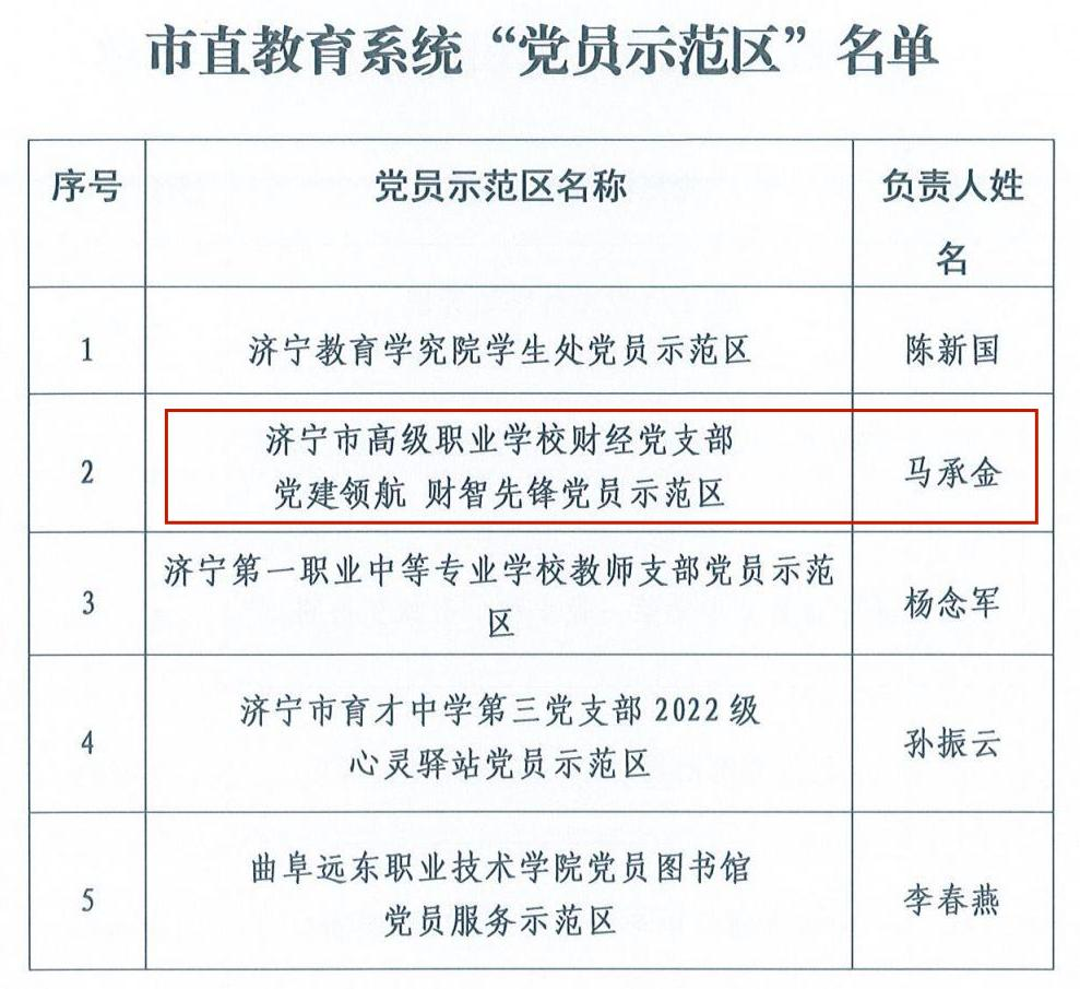 28.2022 年度济宁市市直教育系统党员示范区.png