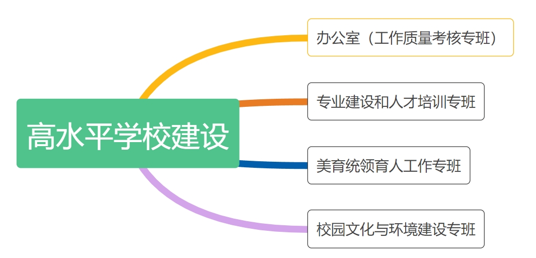 高水平机构设置.png